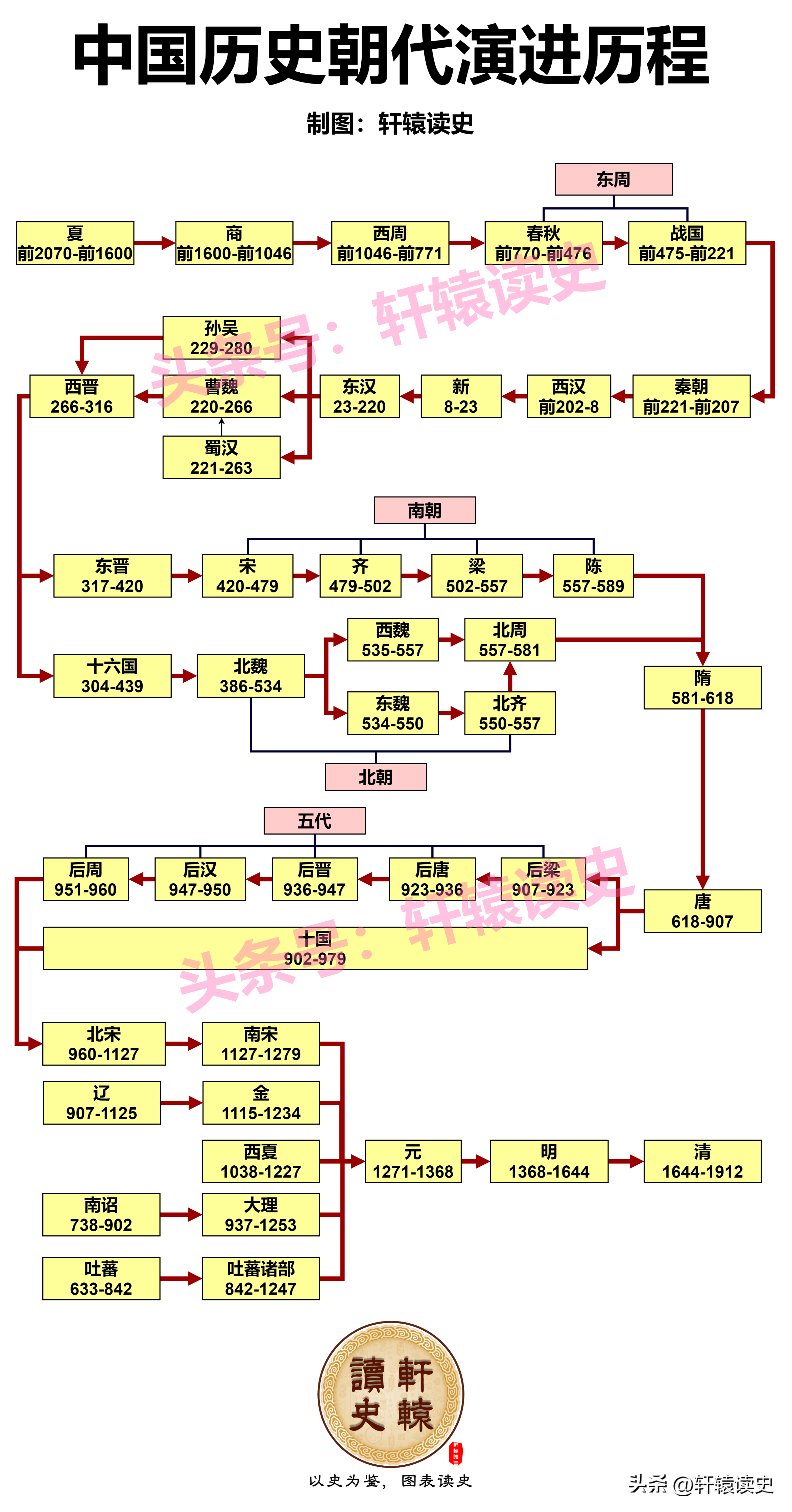 秦国之后是什么朝代（秦国之后是什么朝代顺序）-第13张图片-科灵网