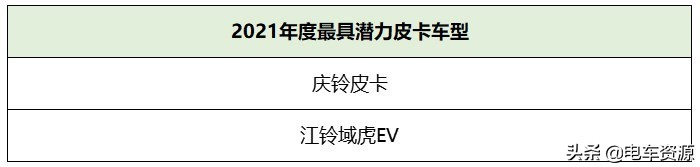 江铃品质 顺心达手 江铃汽车荣获两项“金熊猫”大奖