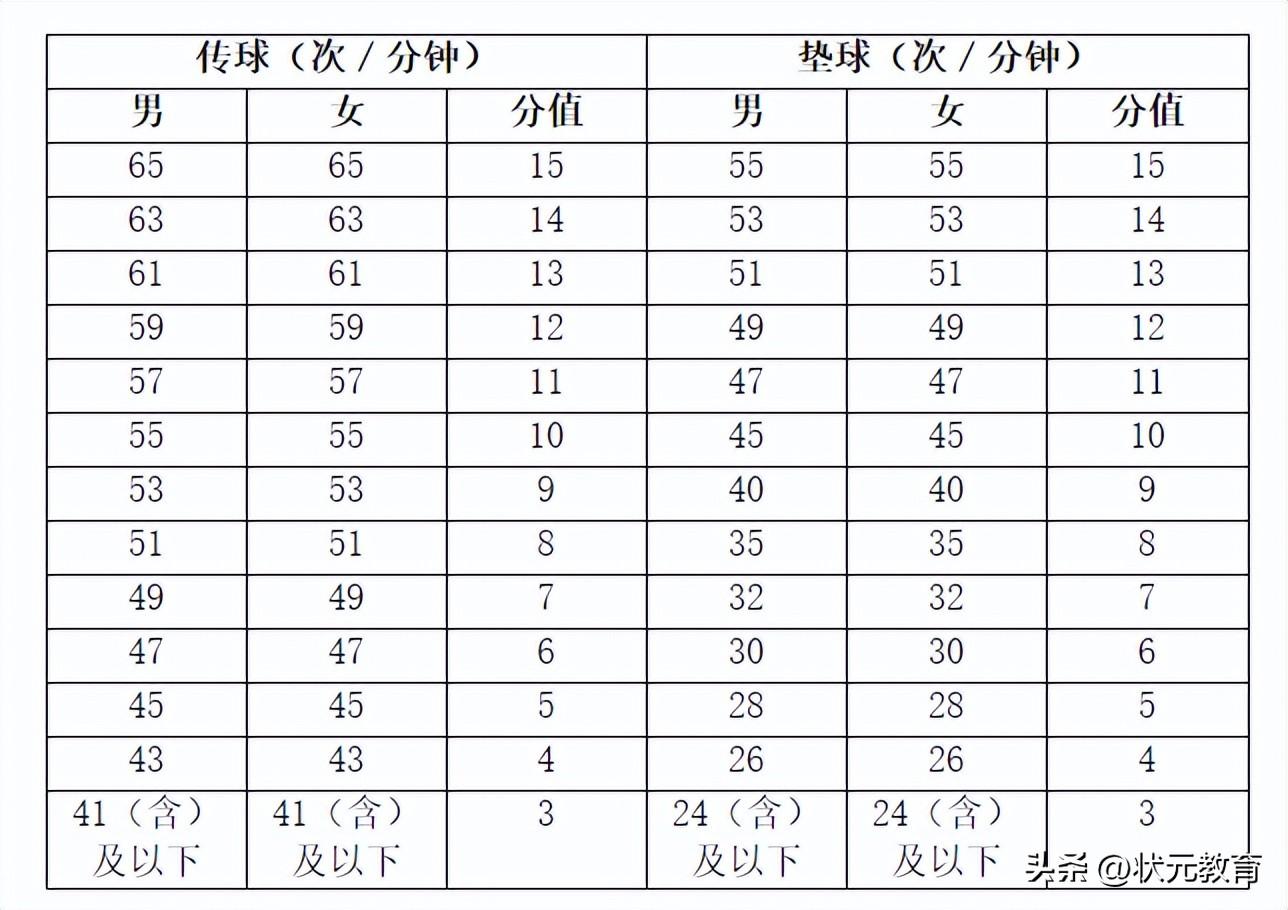 中学生体育考试足球用几号球(看到2023年新中考体育项目，各位家长还能淡定吗？)