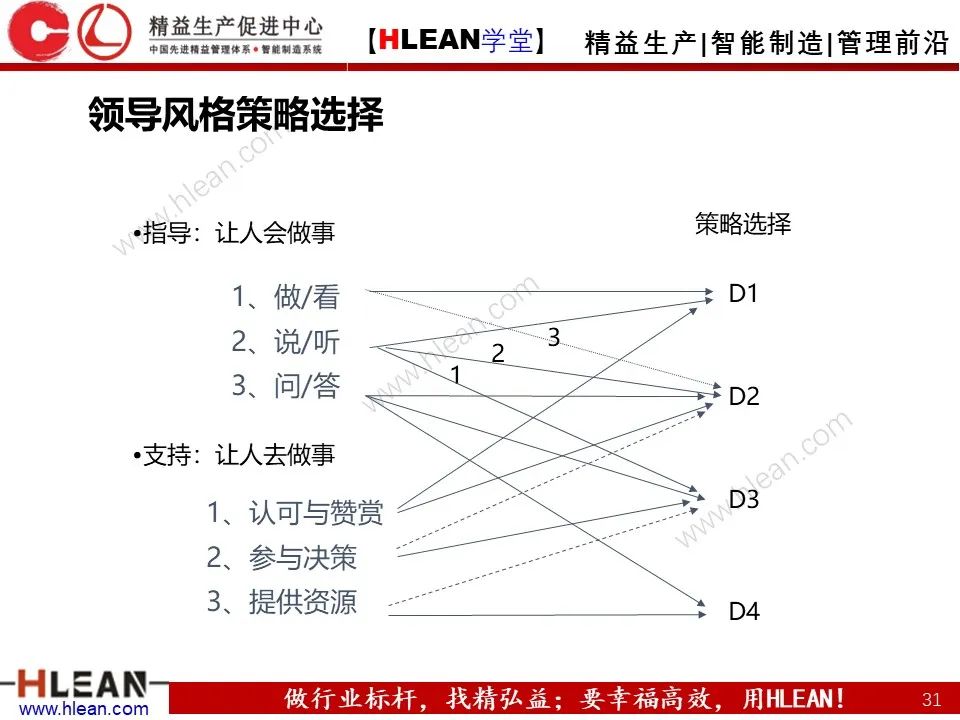 「精益学堂」一线主管管理技能提升（上篇）