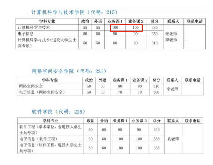 2022年考研遇数学“偶数年”，估分仅70分，意味着彻底凉凉了？