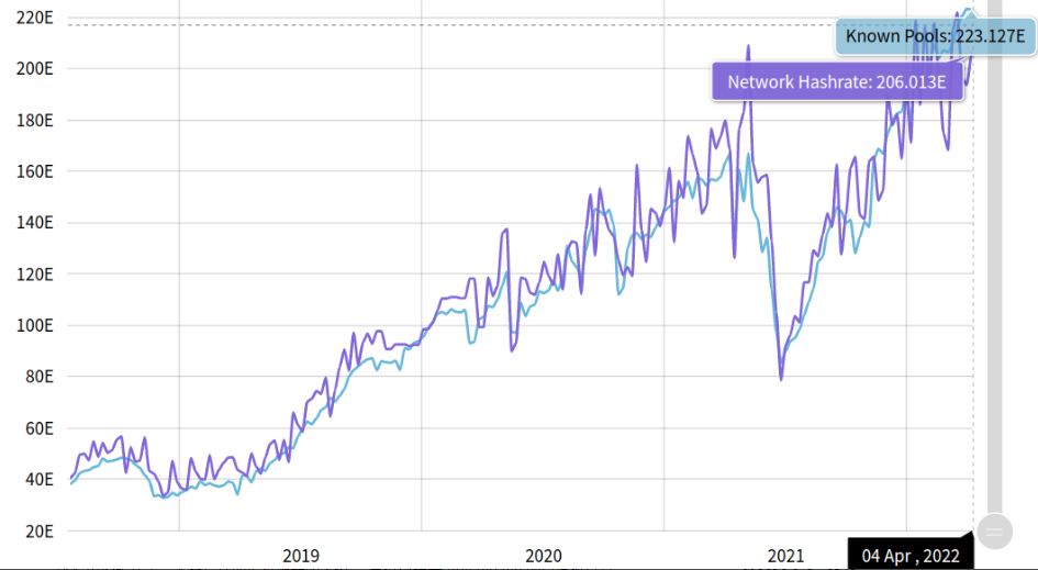 BTC 重新开始 2022 年——本周比特币需要了解的 5 件事，币圈大盘动向