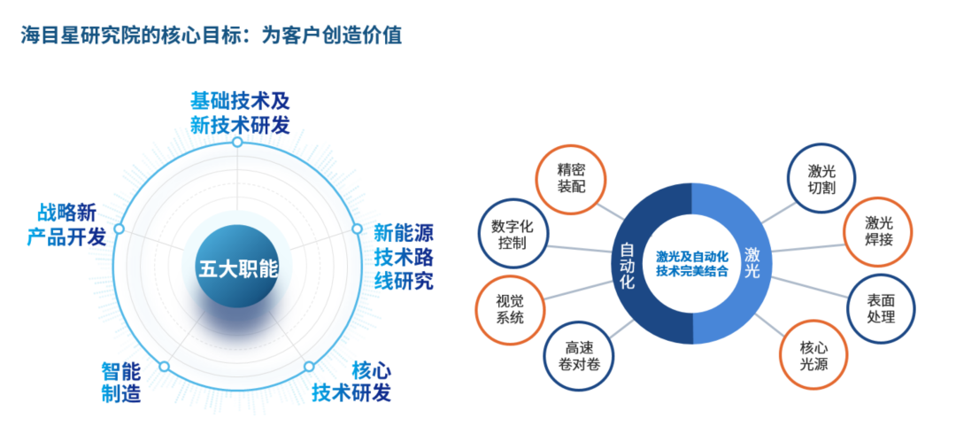 海目星赵盛宇：具备核心竞争力的产品是企业在激烈厮杀中的利刃