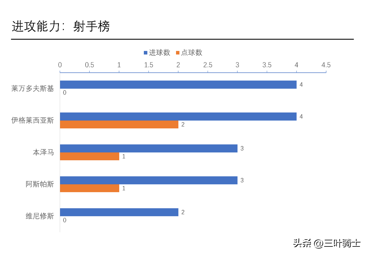 西甲第二轮战报汇总(2022足球战报：西甲第3轮，莱万多夫斯基梅开二度)