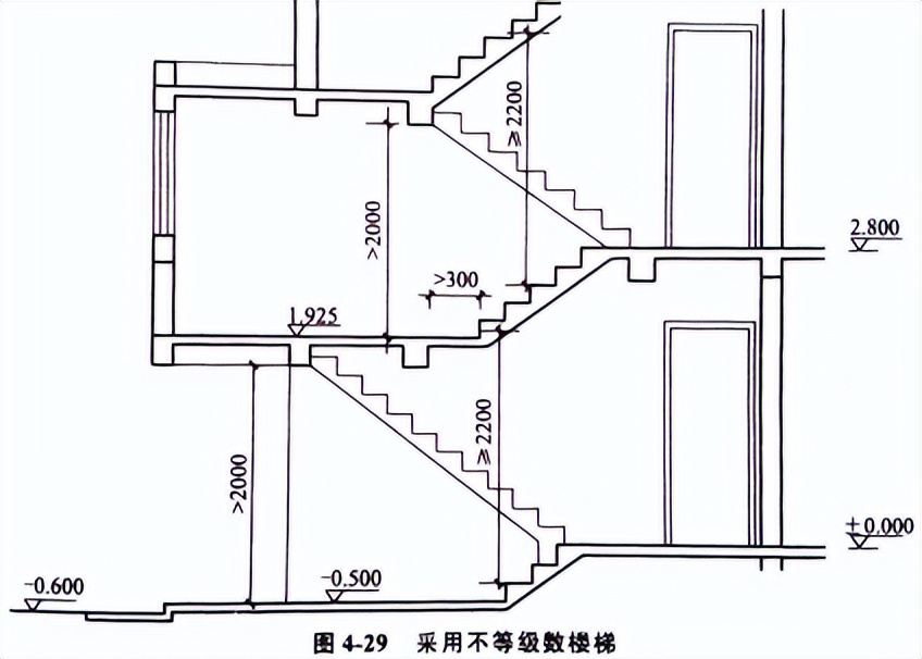 楼梯构造知识点