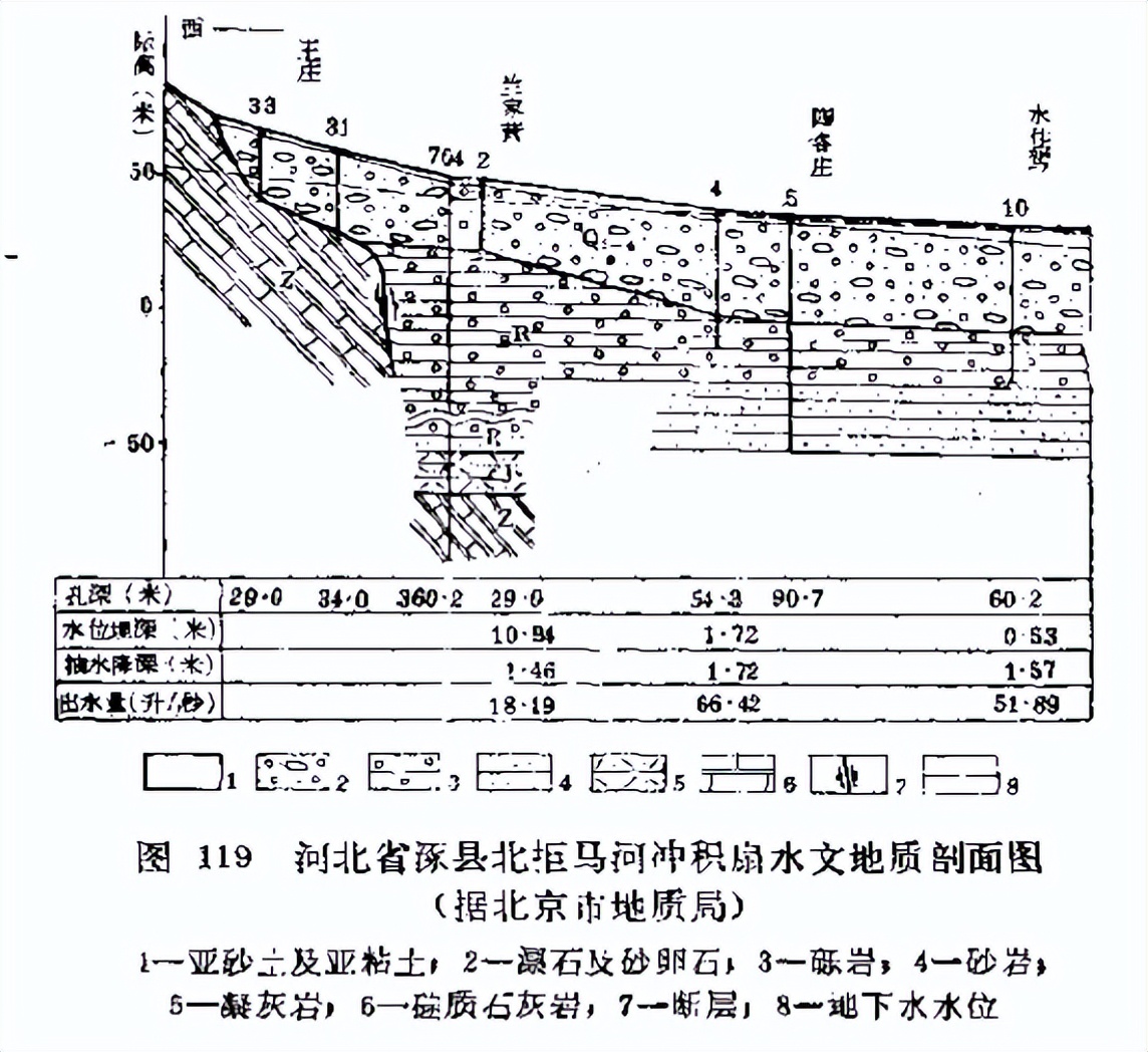 「找水经验」北方山前地带，如何寻找地下水？