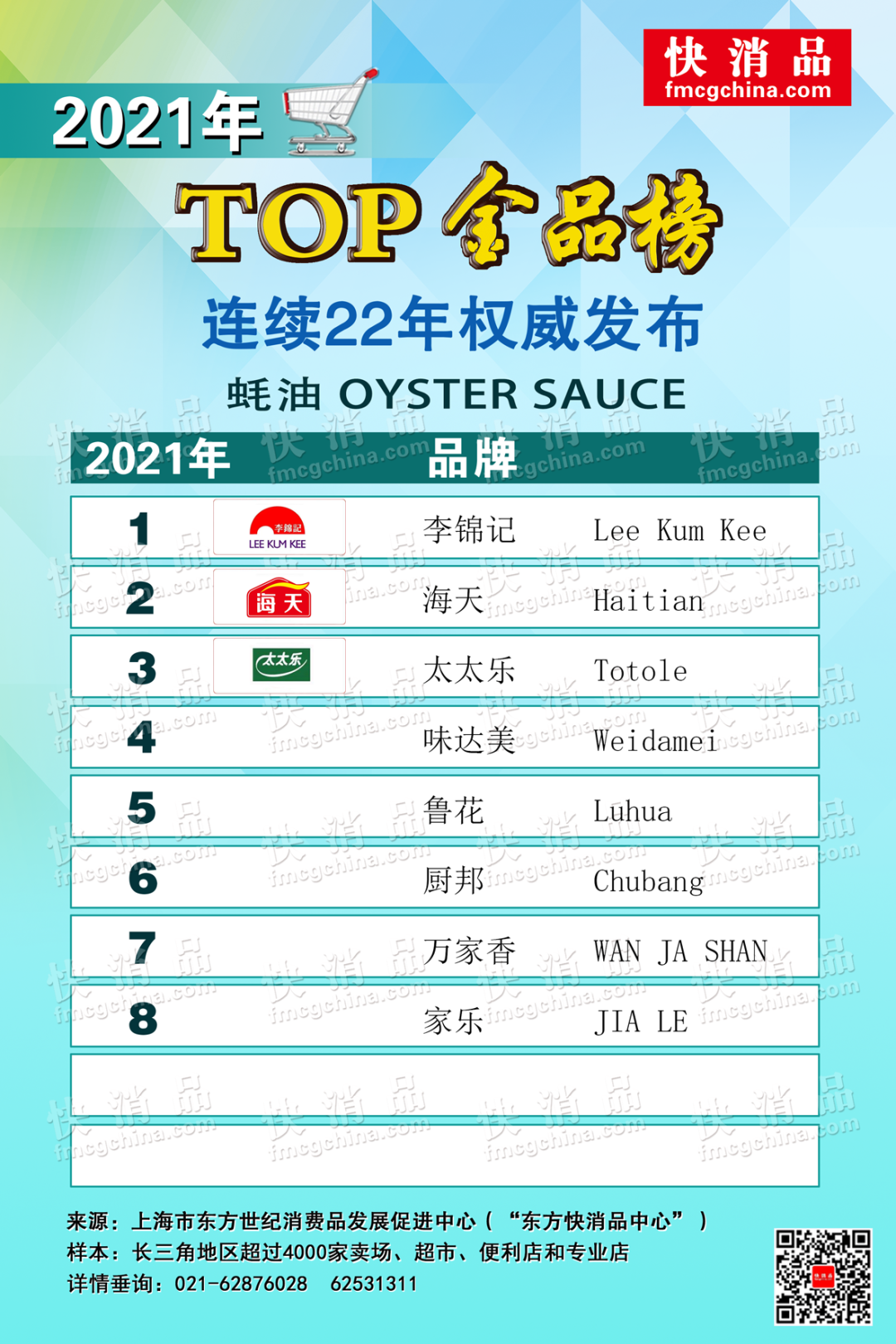 「独家」2021年线下TOP金品榜——调味品类之蚝油、火锅底料公布
