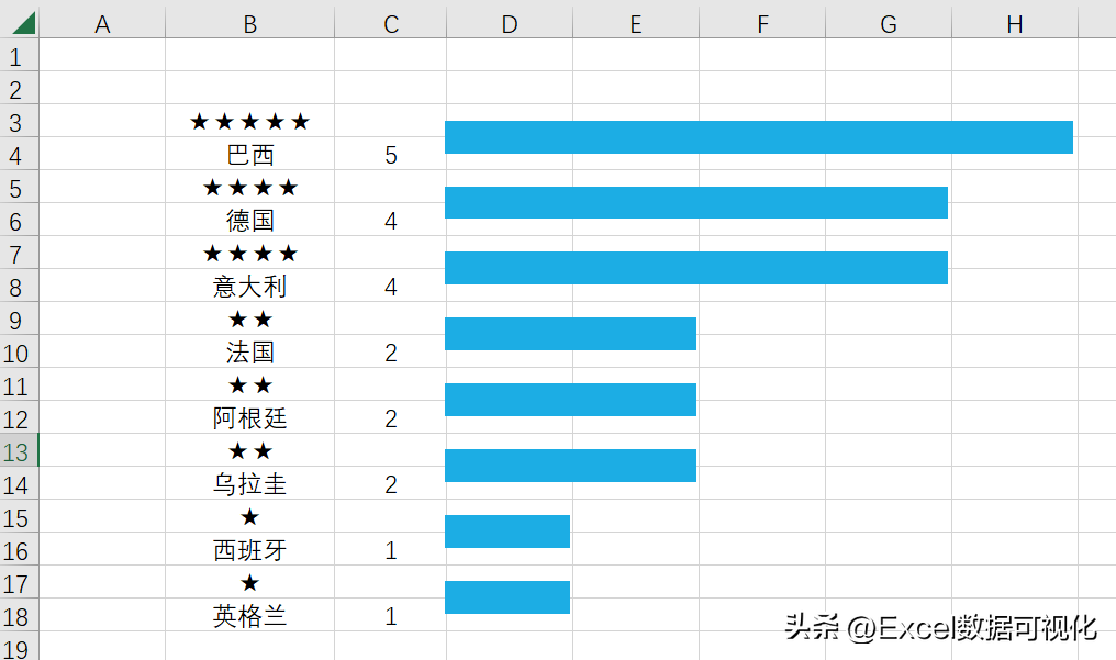 历史世界杯冠军榜（历届世界杯冠军有哪些？阿根廷和法国谁能加星成功？）