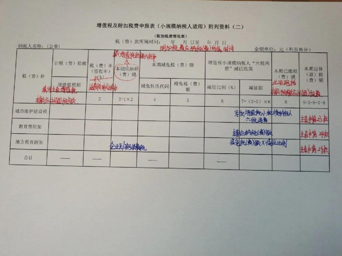 老会计真赞！给我这份财务报表填写模板，小白记好超实用