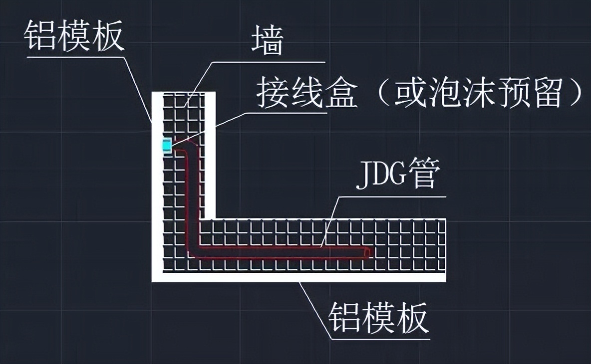 土建采用铝模板，机电该如何预留预埋？