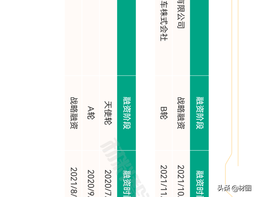 重磅！氢燃料电池产业链全景图