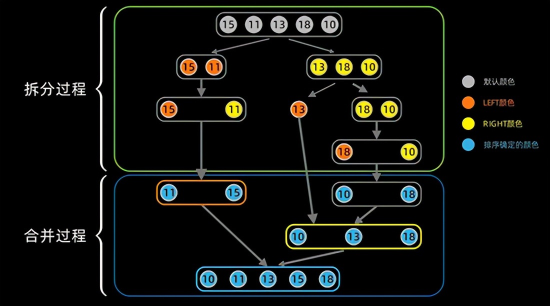 用 Python 实现十大经典排序算法