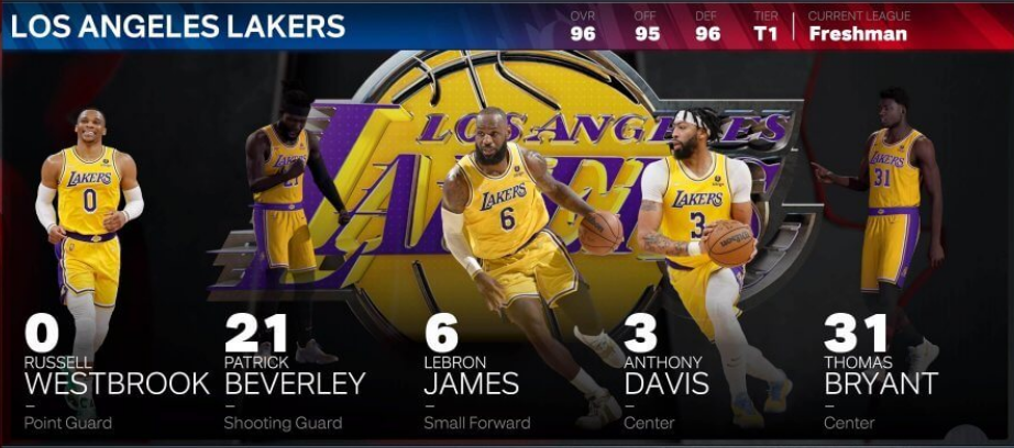 2k自建球員薪資修改（NBA 2K23球員能力評分和球隊評級全方位介紹）