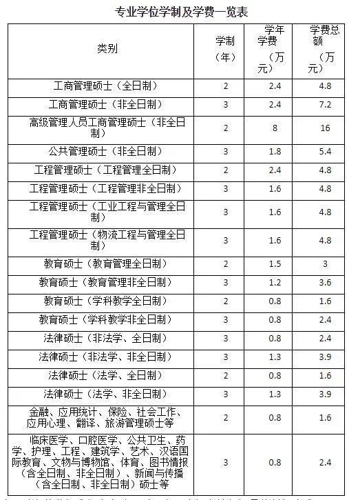 这笔生意稳赚不赔！来浅算一下读研成本