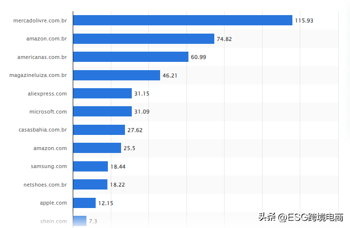 ESG跨境解局｜平台混战的“顶流”巴西，真的遍地黄金吗？