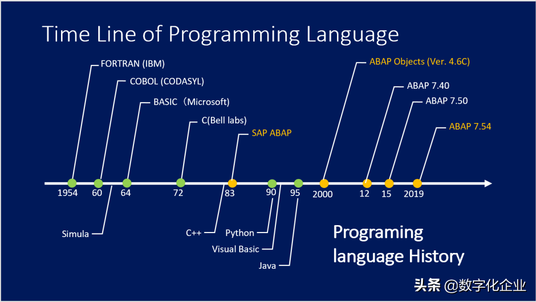 從開源的視角，解析SAP經典ERP“三十年不用變”的架構設計