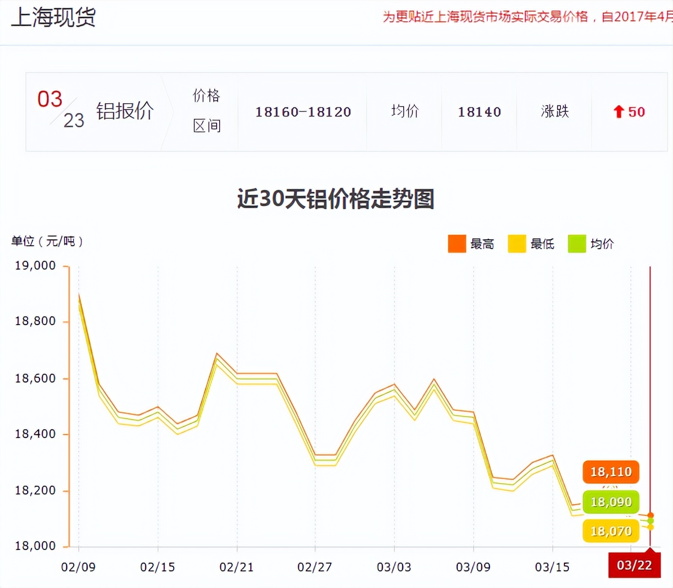 上海有色金属网价格今日铝价，上海有色金属网价行情属