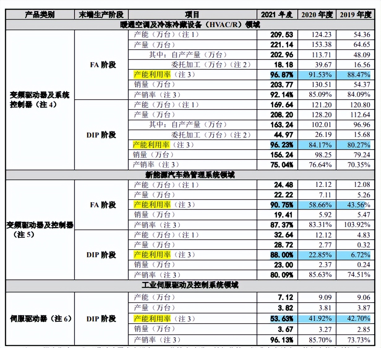 儒竞科技毛利率低于同行均值，供销双集中，新增产能或难消化