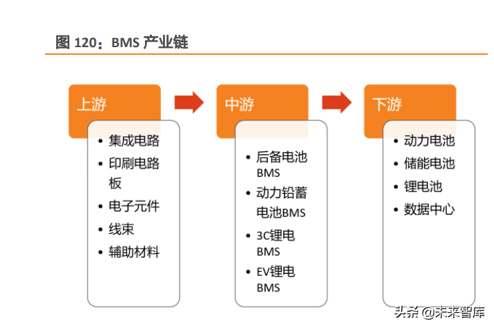 汽车芯片行业深度报告：电动化乘势而行，智能化浪潮之巅（下）