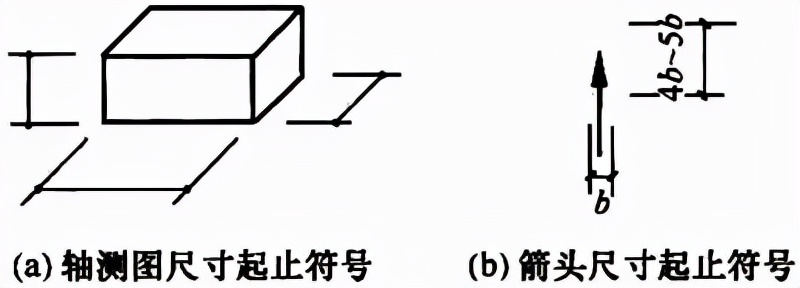 普通住宅新标准,住宅划分标准