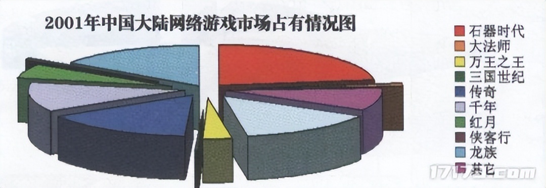 nba2008球员补丁包放在哪个里面(一进中国就占了国内1/4的市场？十年前那些日系网游，你认识多少)