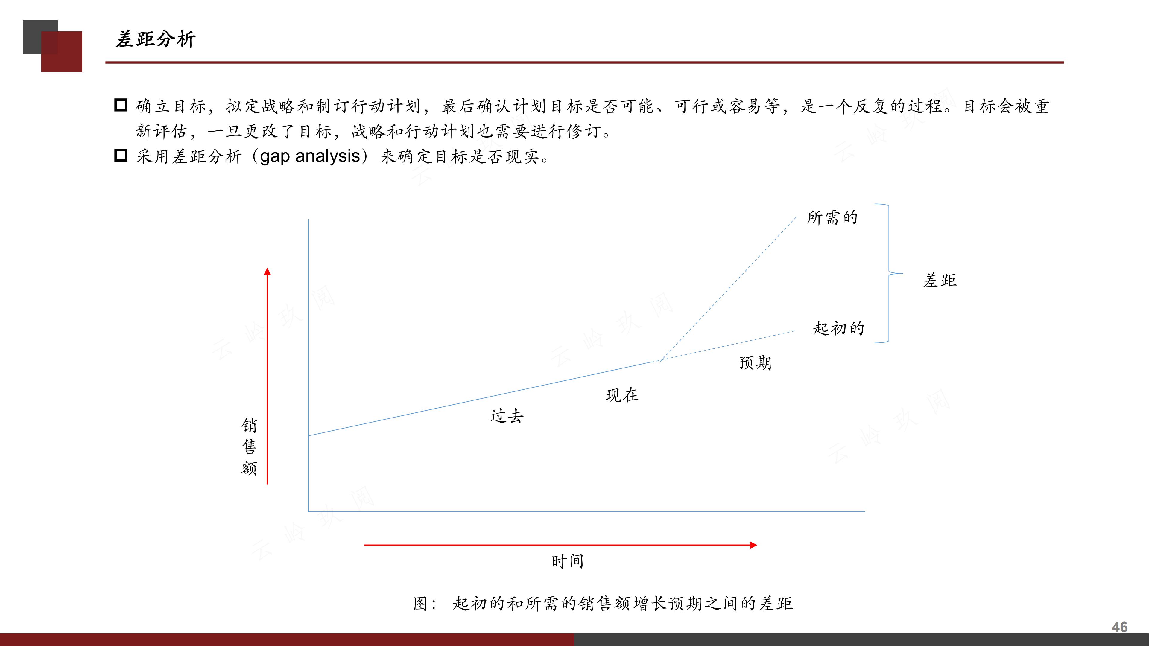 销售计划书怎么写（图解《如何撰写营销计划书》，分步式指导实战技巧与全案模拟）
