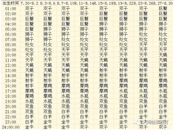 上升星座查询表，想知道自己的上升星座吗？快来看看