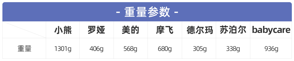 七款热门辅食料理机深度测评：厨房必备的料理神器怎么选？