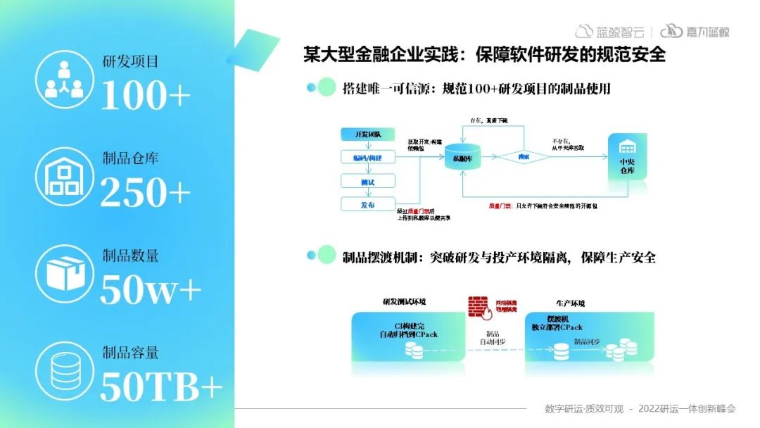 DevOps制品管理——软件“工业革命”的里程碑式改革