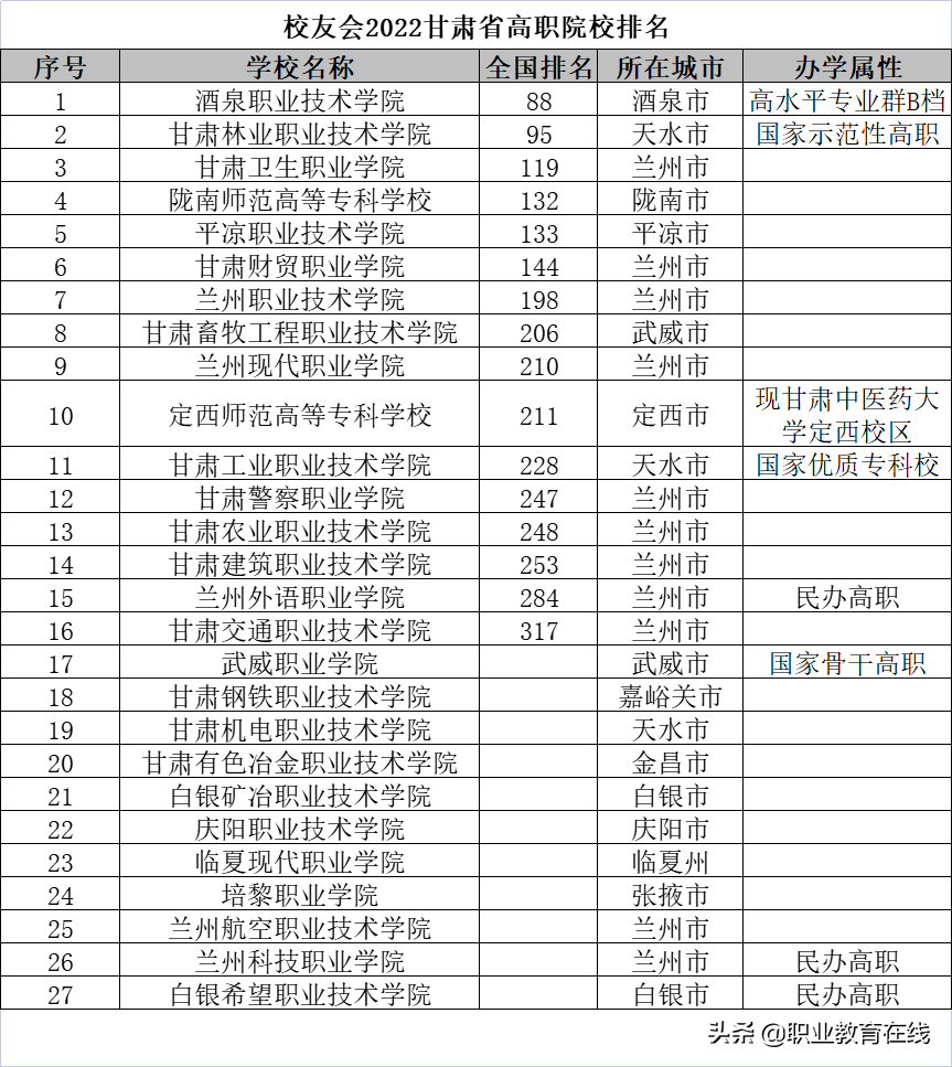 甘肃有哪些大学？哪些大学的综合实力比较好？