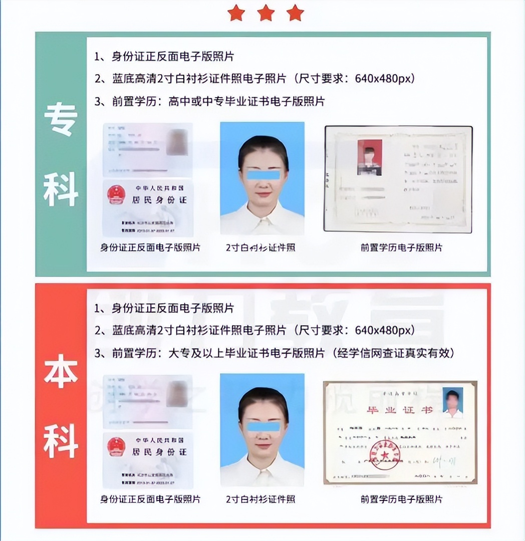 2022年湖北成人高考的报名条件是什么？详细报考流程来啦！