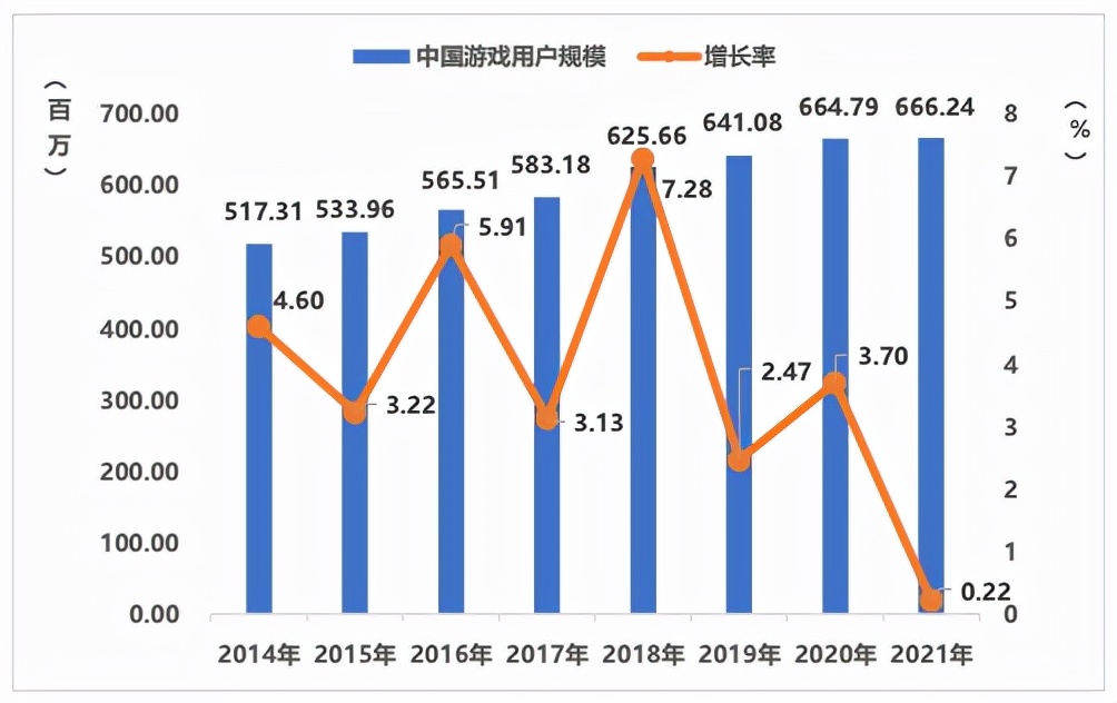 ​2022，海外MOBA战至中场