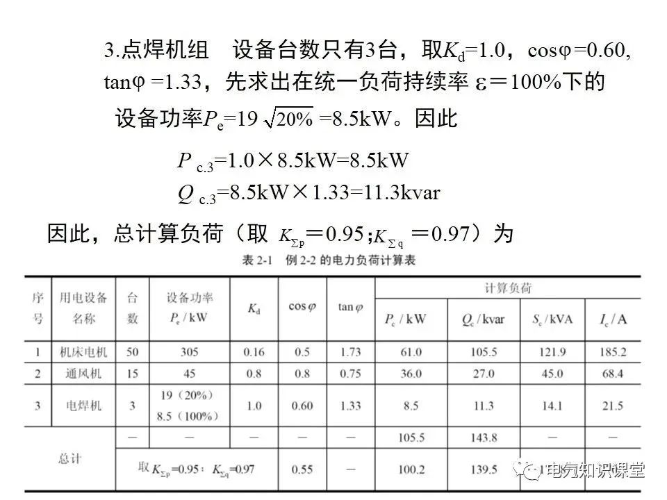 供配电系统计算负荷及无功补偿容量的确定，讲解非常详细，收藏好