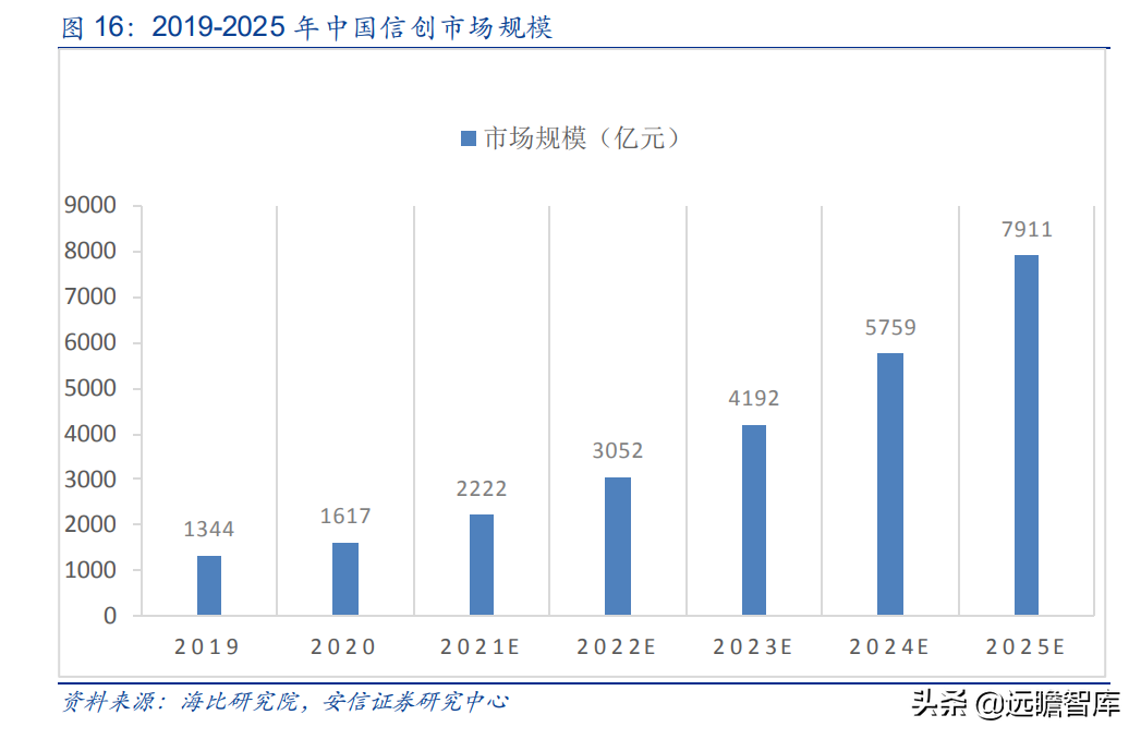 国产打印龙头，纳思达：IC设计能力厚积薄发，溢出效应显现