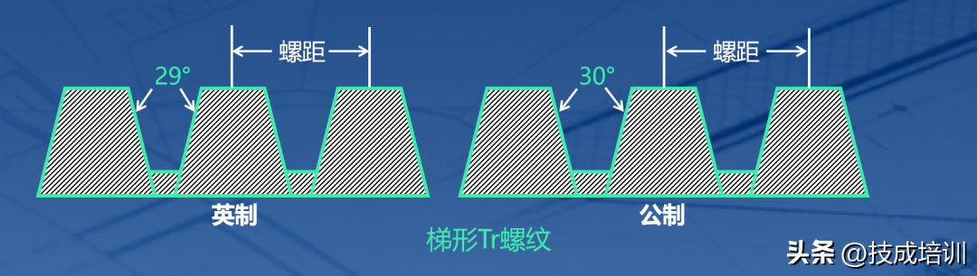 螺纹知识最全讲解，别再傻傻分不清了