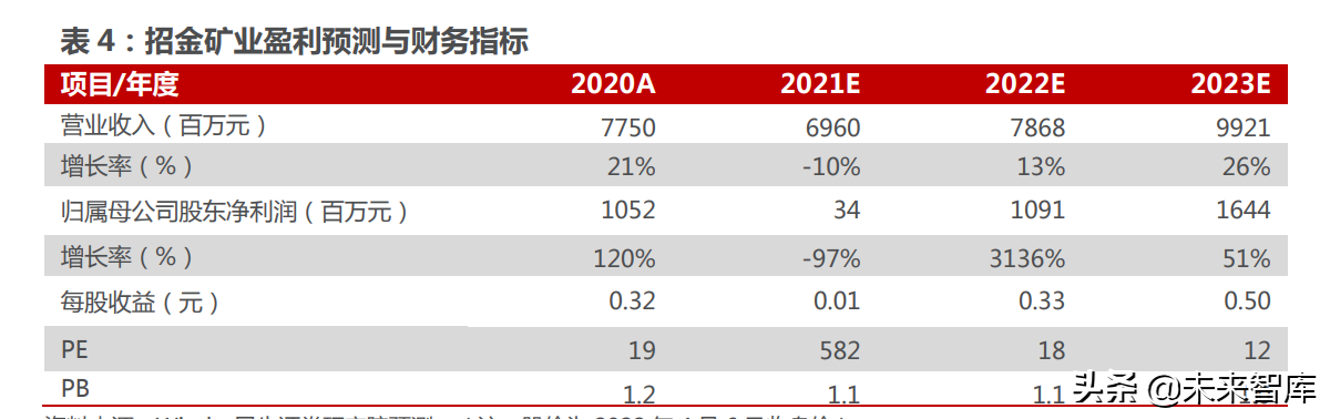 黄金行业深度报告：黄金配置来了