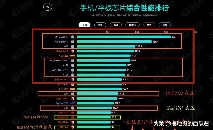 苹果一代笔和二代笔的区别（苹果二代笔可以用哪些平板）-第10张图片-科灵网