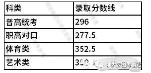 @单招考生｜2021年单招院校录取分数线公布，赶紧来看你能不能上
