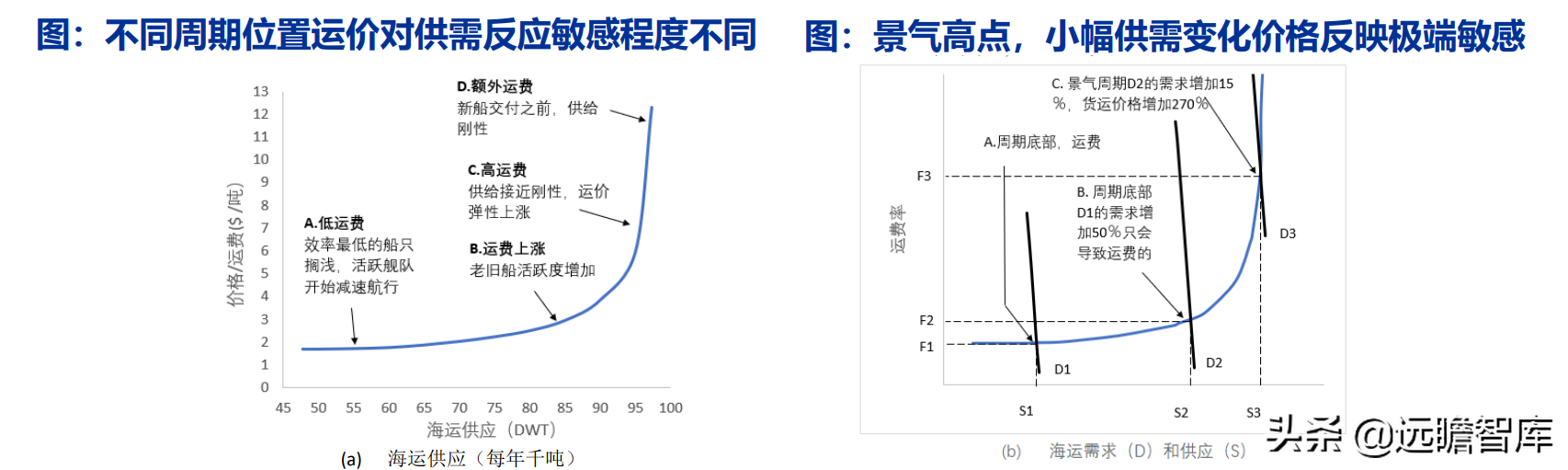 交运底层逻辑改变：油气运输、造船、跨境物流、枢纽港口价值重估