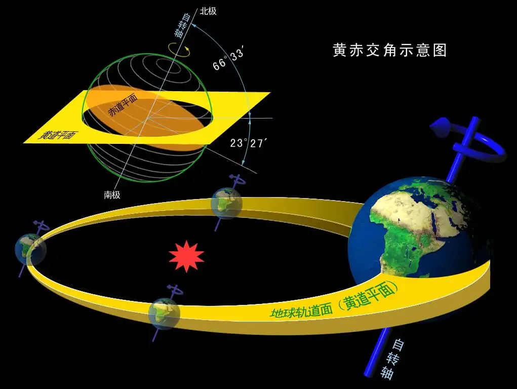 地球绕太阳转一圈有多远？太阳绕银河系转一圈需要多长时间？