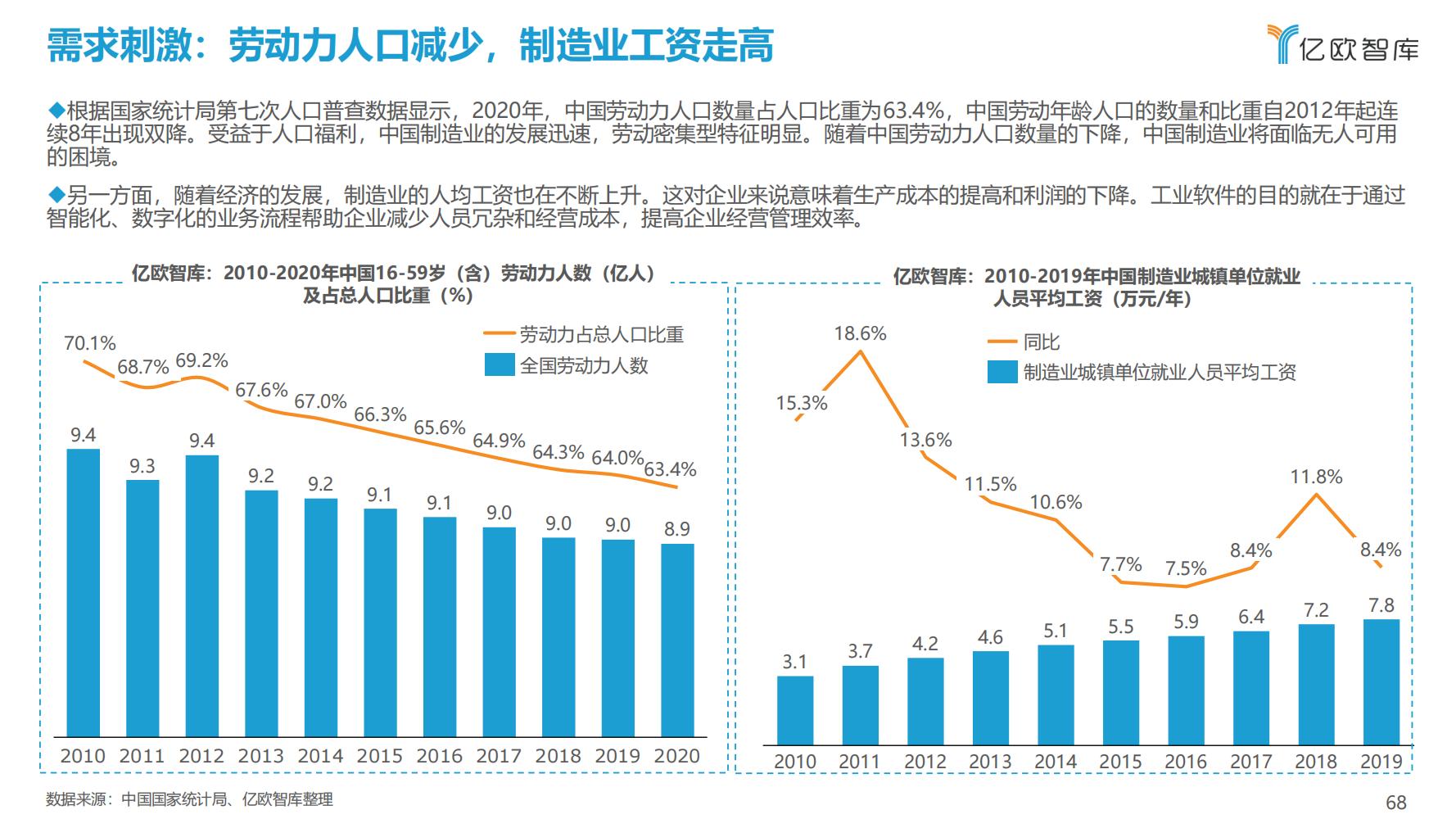 先进制造业：2021中国工业软件行业研究报告（发展机遇）