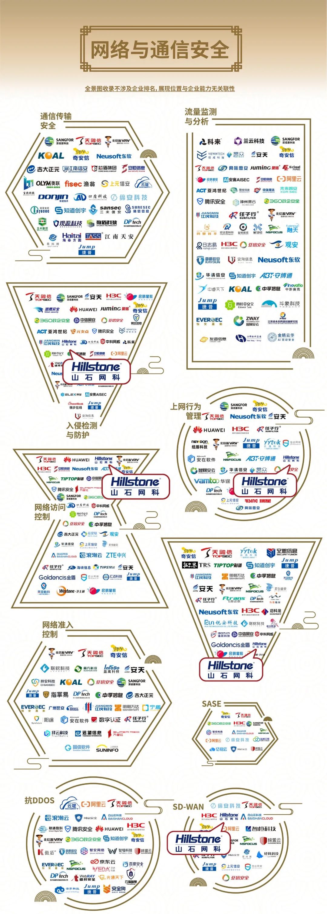 重磅！山石网科入选安全牛《中国网络安全行业全景图》第九版