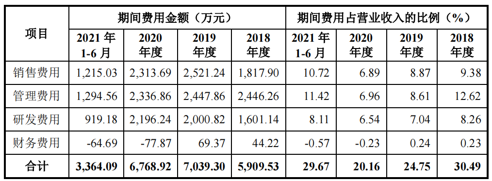 经纬股份大额募资用于场所建设，依赖大客户，员工离职率高