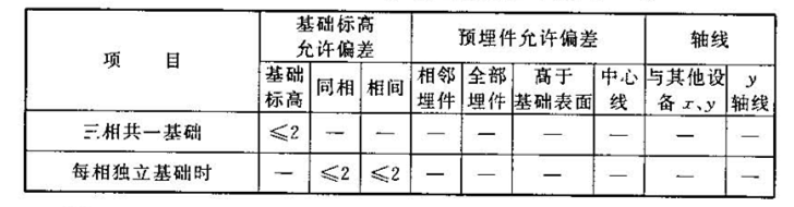 电气装置安装工程高压电器施工及验收规范 GB 50147-2010