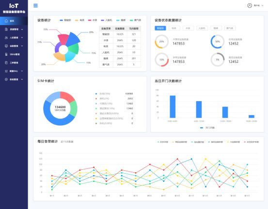 公租房管理系统物联网IOT设备子系统安全建设