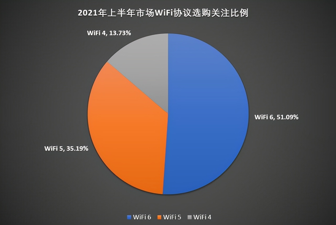 家用路由器市场悄然生变：厂商一边内卷一边涨价