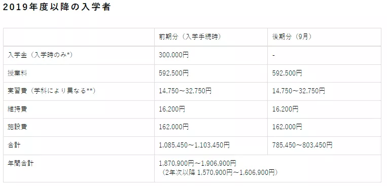 日本艺术留学学费一览,这也太太太实惠了吧