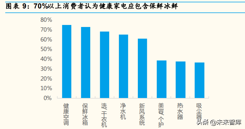 家电行业深度分析：产品&供应链视角深度拆解冰箱升级路径