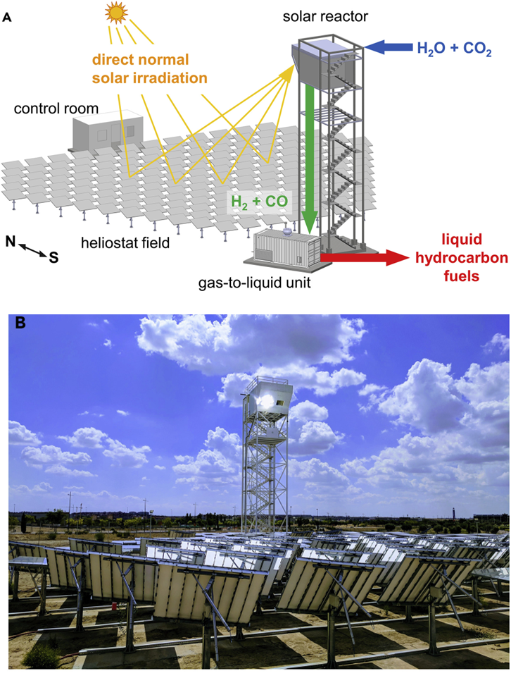 基于聚光型塔式太阳能设备，还原H2O和CO2制取航空煤油