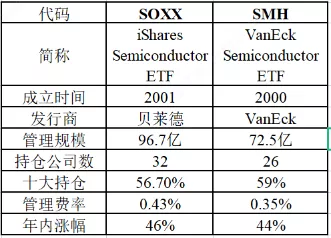 美股的指数和行业etf基金到底有哪些 天瑞财经